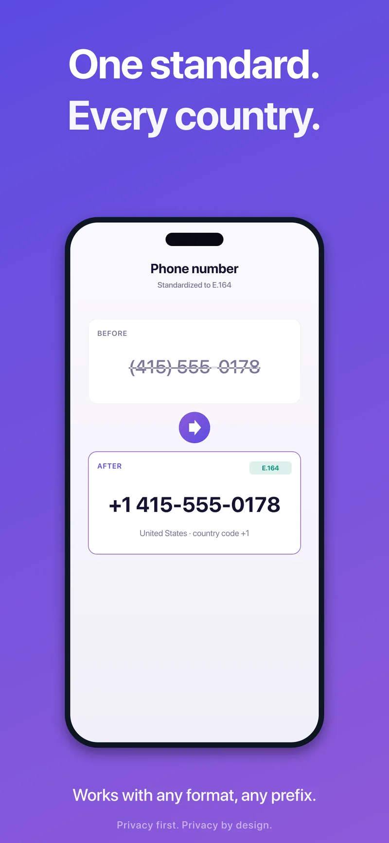 Before/after: any local format becomes a valid E.164 number, with the right country code.